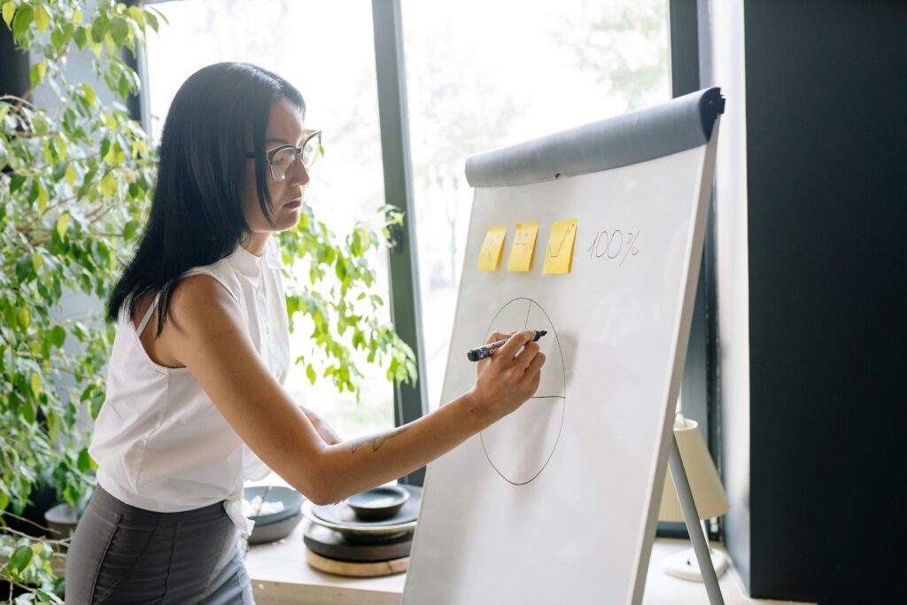 woman demonstrating a marketing workflow idea on a whiteboard